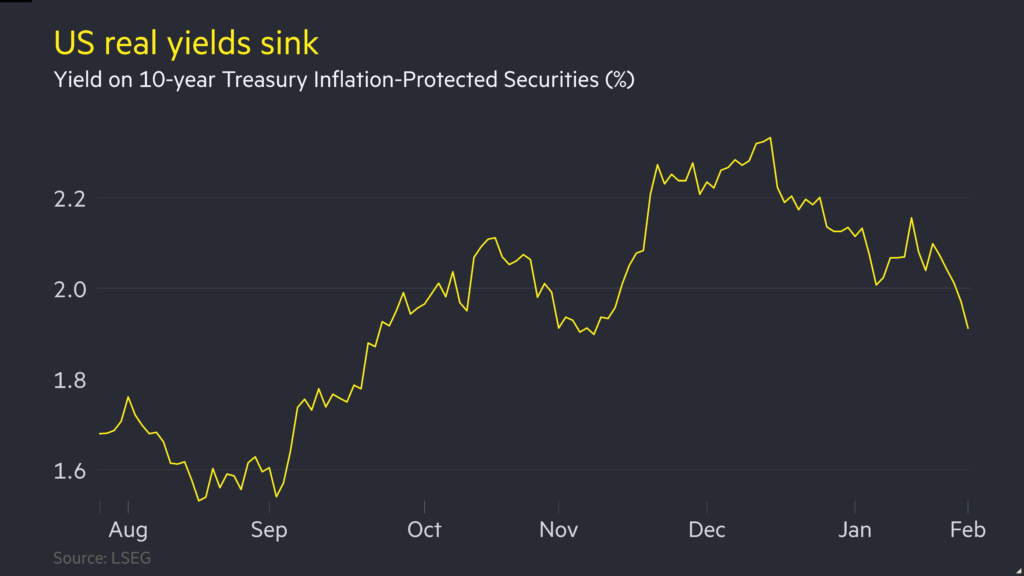US bond yield slide hits dollar - Financial Times