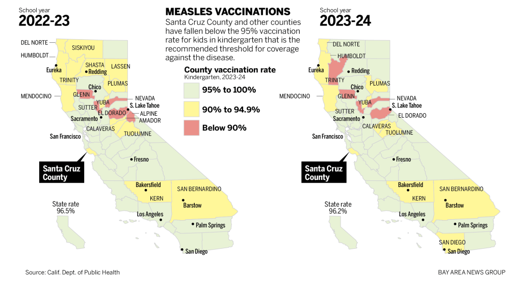 Santa Cruz County measles vaccination rate is lowest in region, as measles outbreaks elsewhere grow