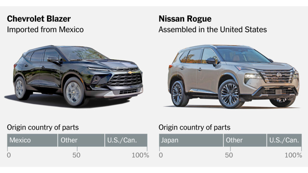 The Problem With Car Tariffs: What’s an Import?
