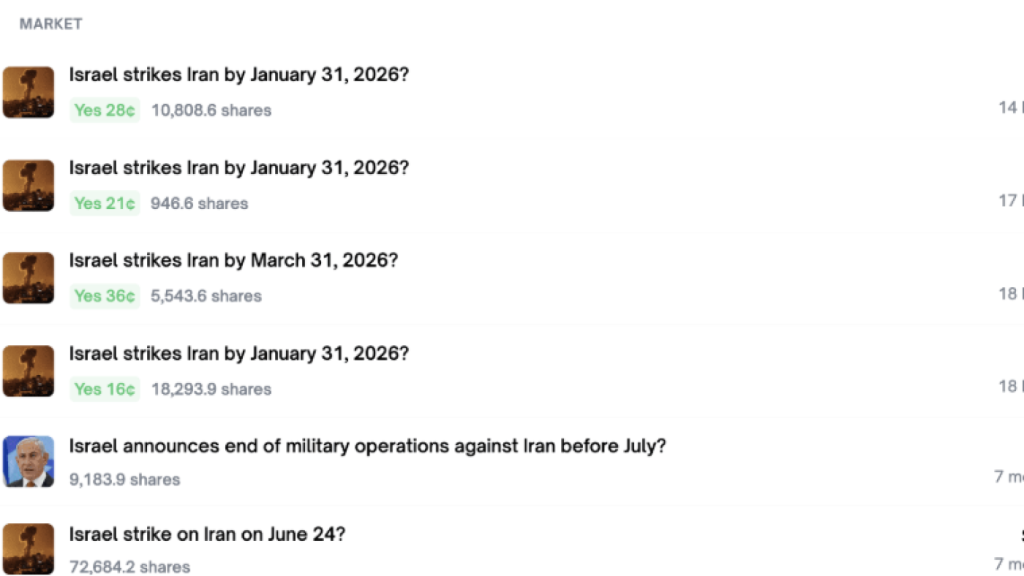 Israelis alleged to have exploited military information for betting on Polymarket.