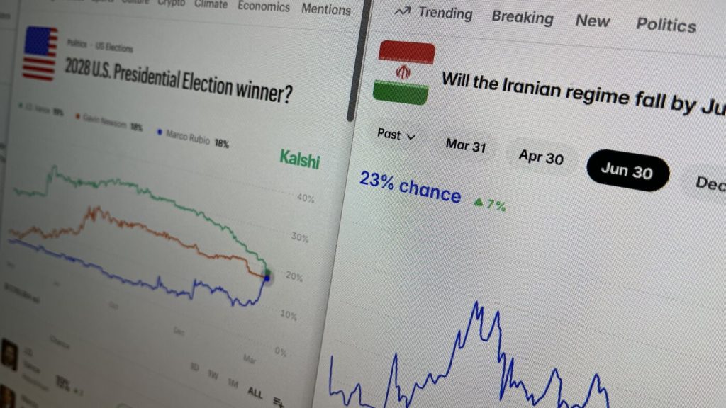 Rising popularity of prediction markets raises regulatory concerns among legislators.