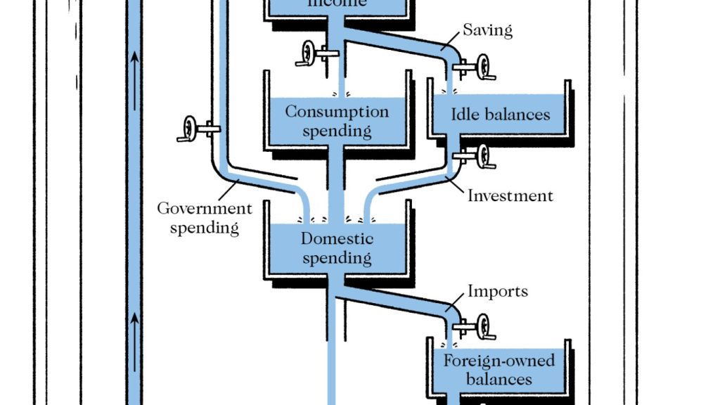 Bill Phillips Adapted Water Dynamics to Illustrate Economic Principles