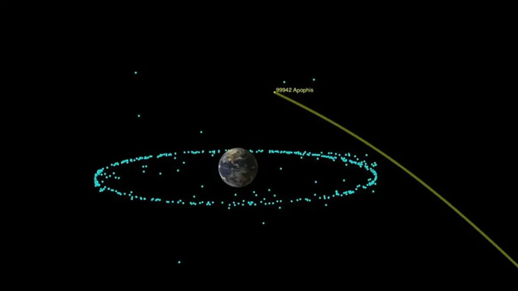 NASA confirms Asteroid Apophis will safely approach Earth in 2029 without threat of collision.
